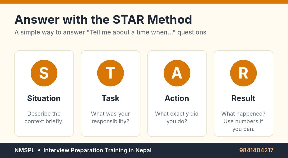 STAR method for answering interview questions – Situation, Task, Action, Result